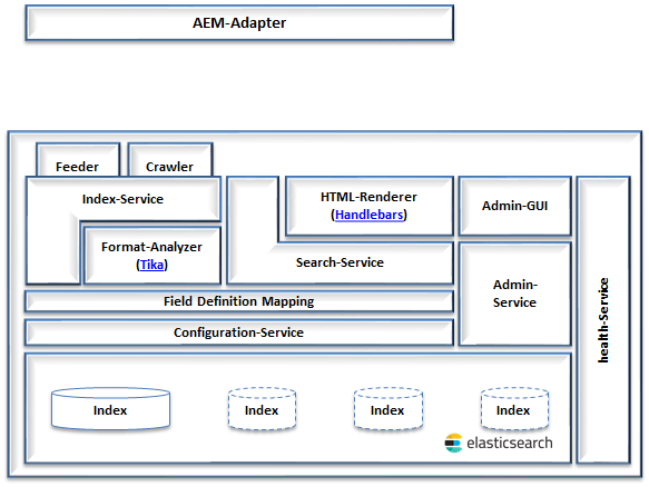 CSA Architektur Bild